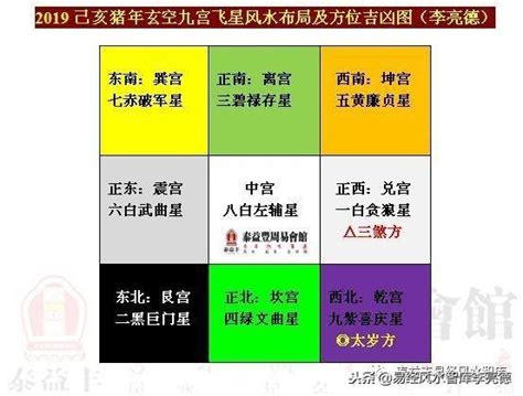 五黃二黑|【五黃二黑】揭秘風水禁忌！「五黃二黑」來襲，一家人如何安忍。